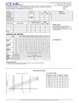 FCU: FCHC – Submittal
