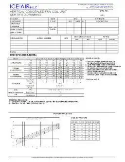 FCU: FCVC – Submittal