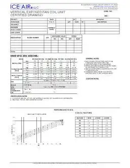 FCU: FCVE – Submittal