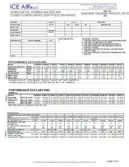 HWCAC: HHW – Submittal