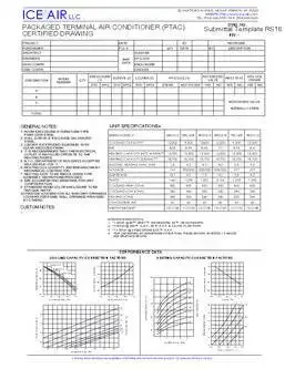 PTAC: RS16 – Submittal