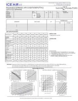 PTAC: RSAN – Submittal