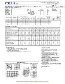 PTAC: RSCC – Submittal