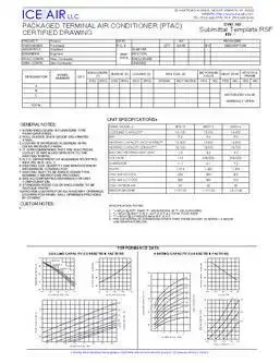 PTAC: RSF – Submittal