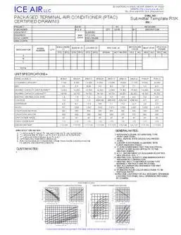 PTAC: RSK – Submittal