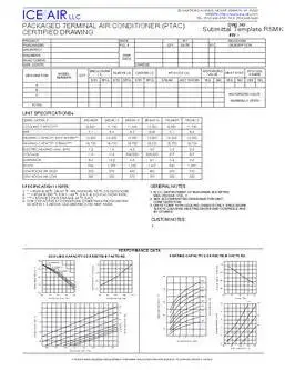 PTAC: RSMK – Submittal